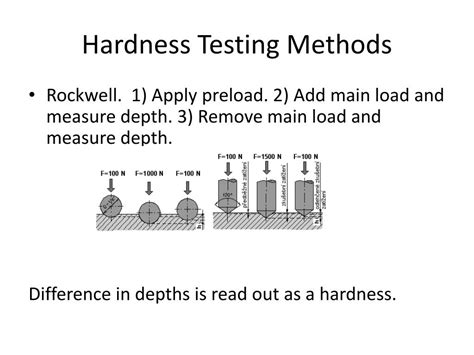 testing is hard|methods of hardness testing.